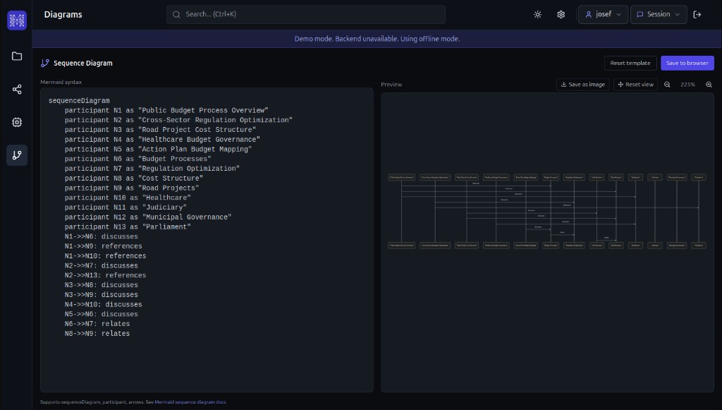 Mimir Diagrams: Mermaid.js sequence diagram editor with syntax and live preview.